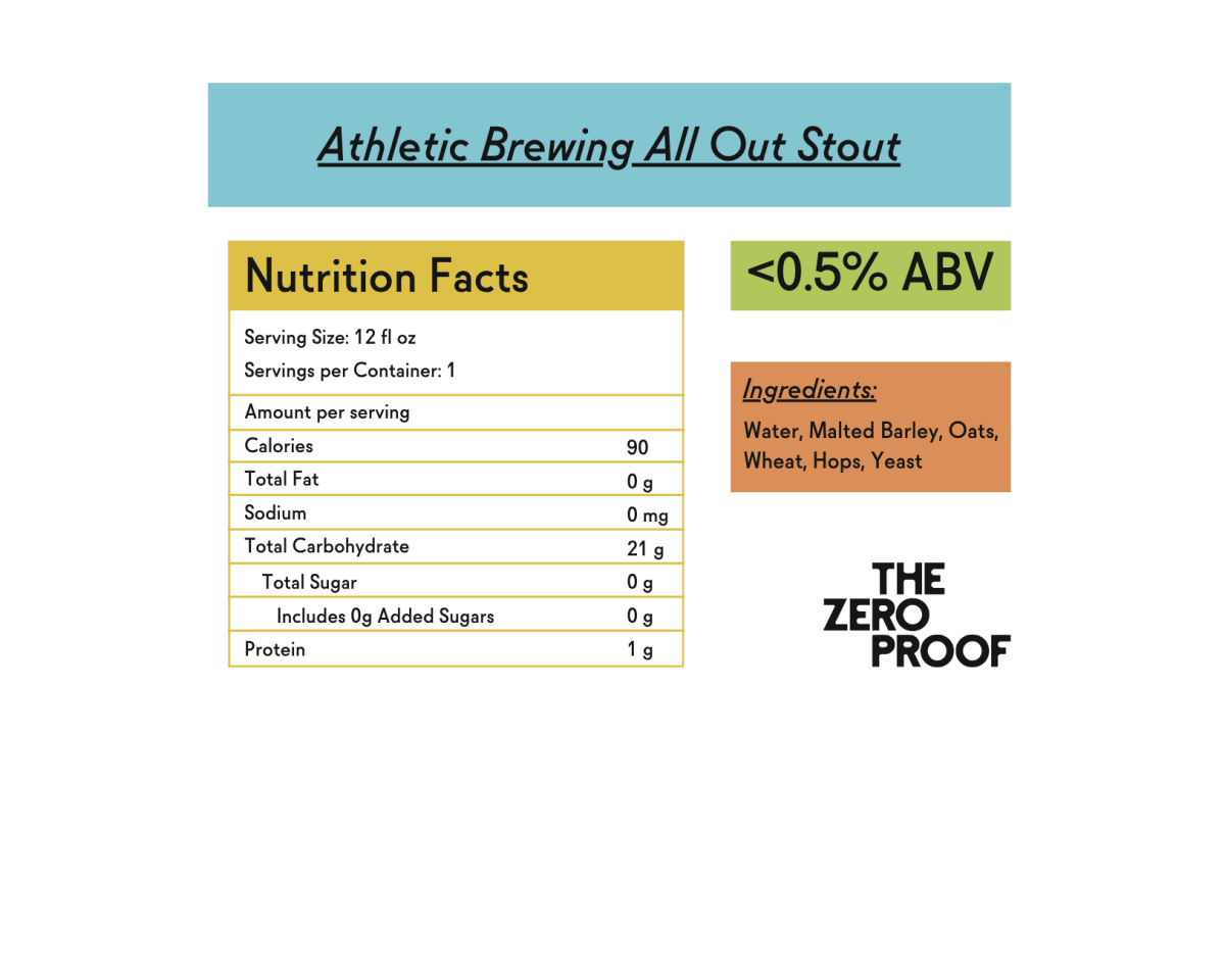 Athletic Brewing All Out Stout Non-Alcoholic Beer - The Zero Proof